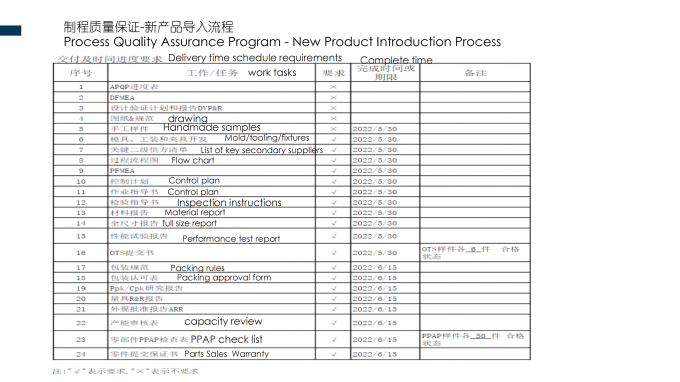 SHENZHEN SSC ELECTRIC CO.,LTD Control de Calidad